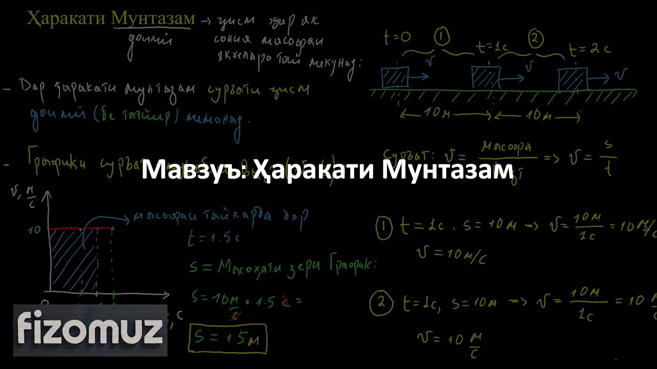 Дарси Физика 1.1 Ҳаракати Мунтазам | ФизОмуз | FizOmuz