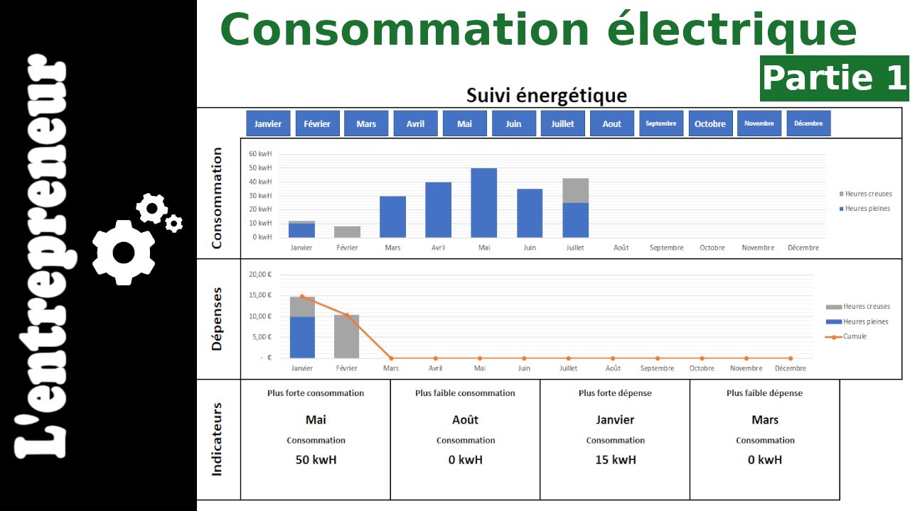 #1 Suivi de consommation électrique : mise en forme