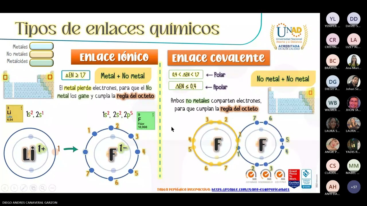 CIPAS Tarea 2 - Ejercicio 3- Enlace químico - Química general 🧪