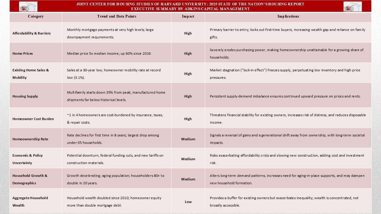 2025 Q2 Residential Housing Market Review