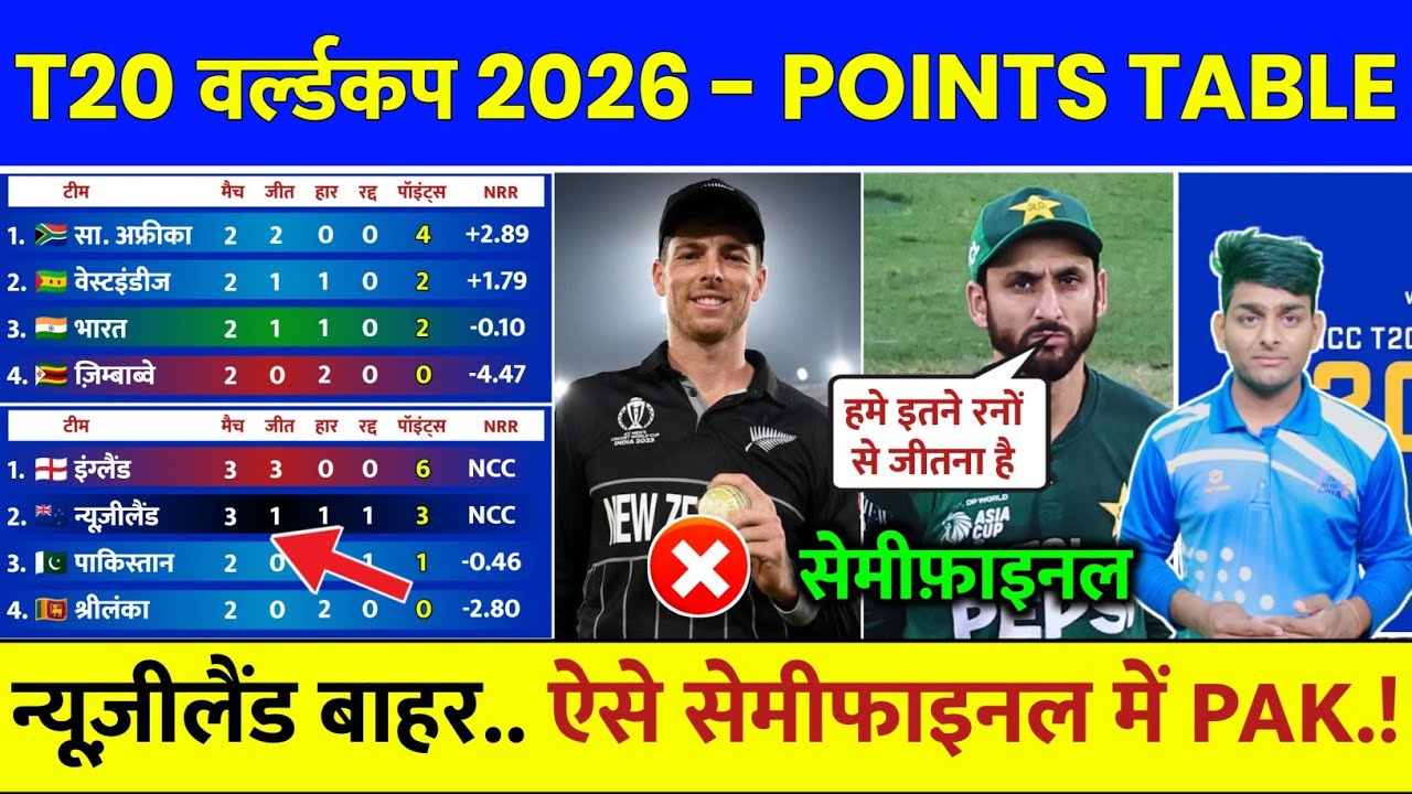 T20 World Cup 2026 Points Table After ENG vs NZ Match | Points Table T20 World Cup 2026 Today