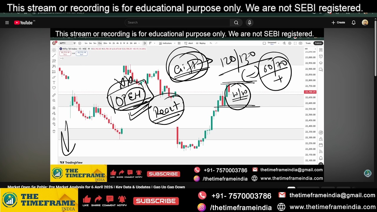 Power of Chart | Nifty & Bank Nifty Analysis for Tomorrow | 7 April 2026 | Support & Resistance