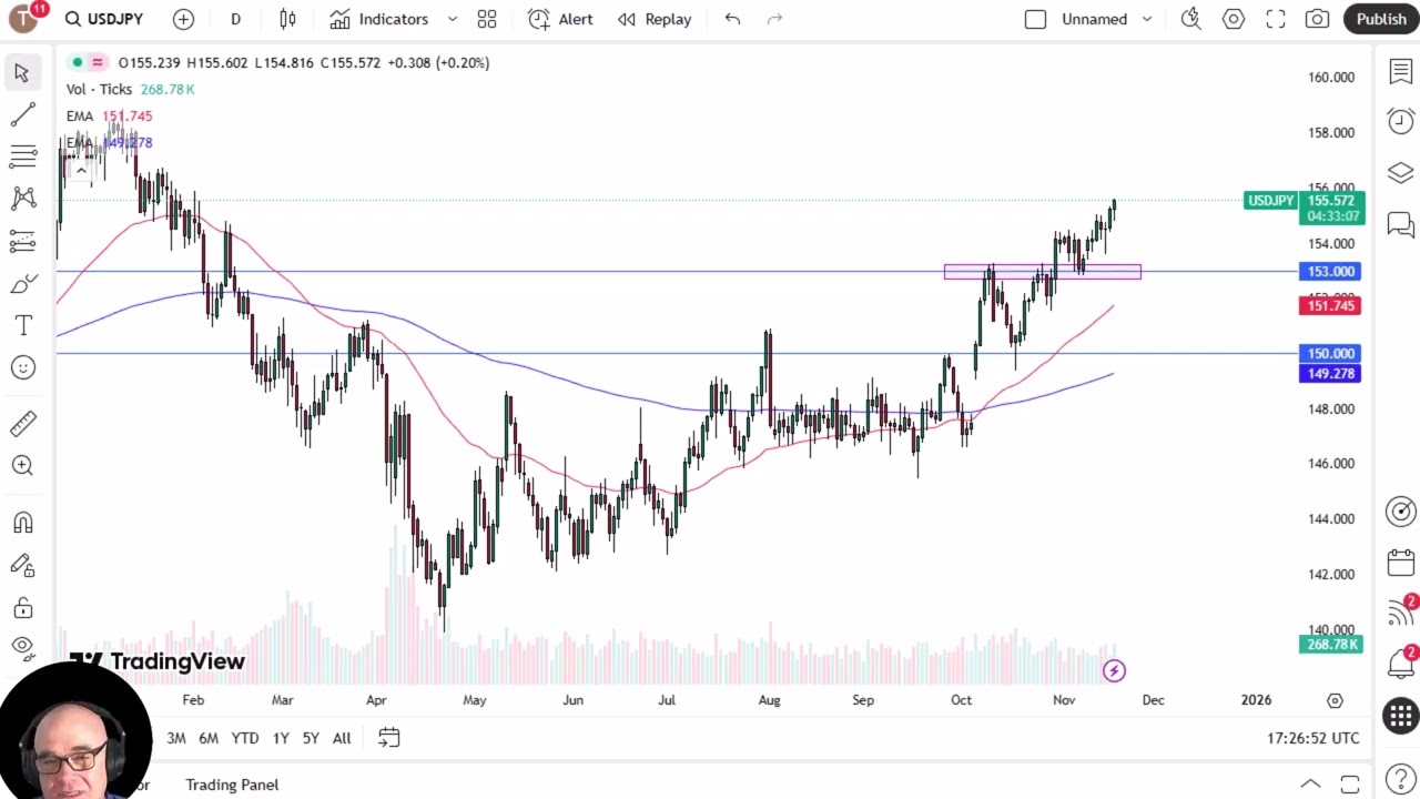 USD/JPY Analysis: USD Rises Yet Again vs Yen