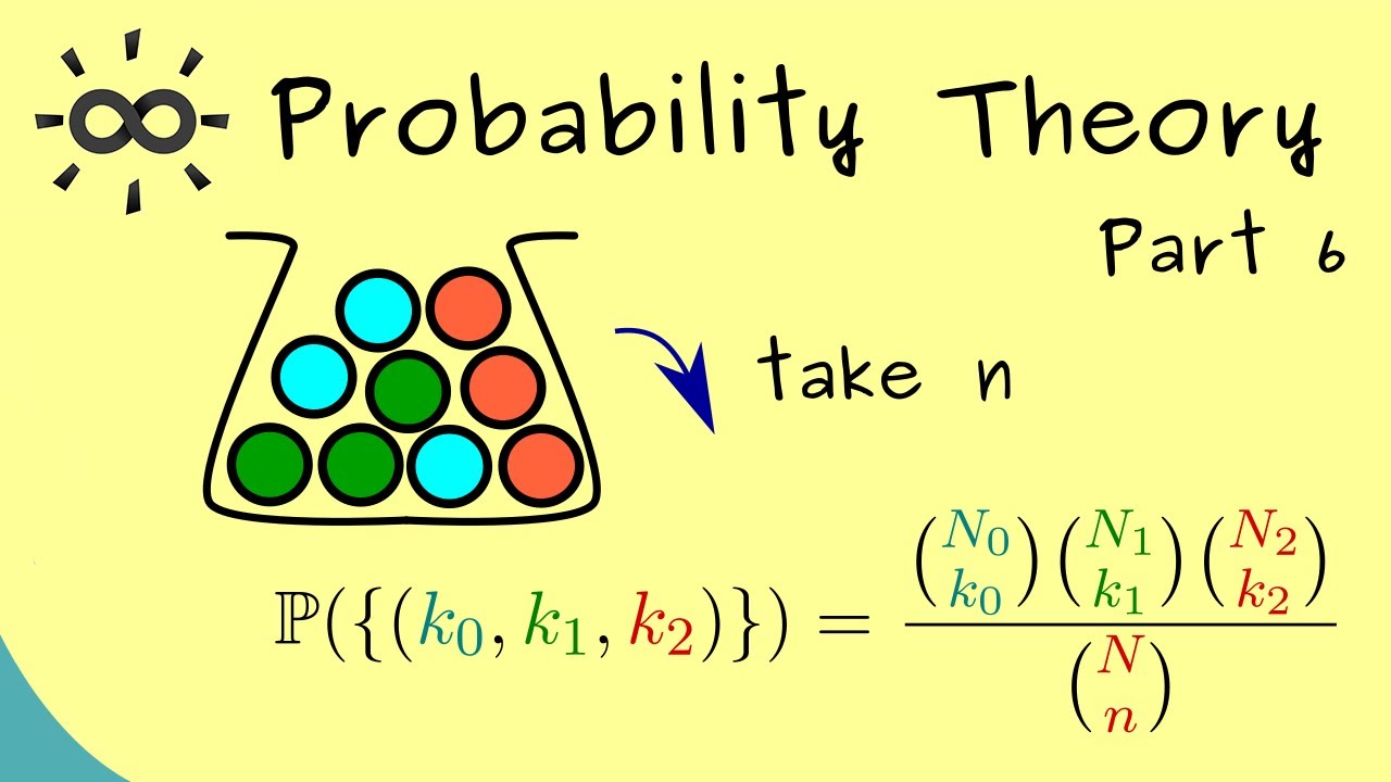 Probability Theory 6 | Hypergeometric Distribution