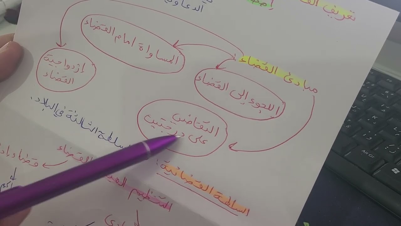التنظيم القضائي الجزائري ملخص بسيط سريع وسهل جدا  في الحفظ