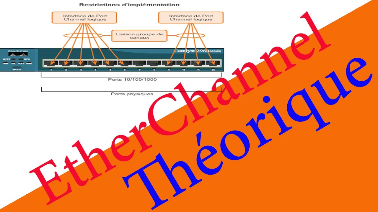 La Configuration de EtherChannel - Théorique - En Darija