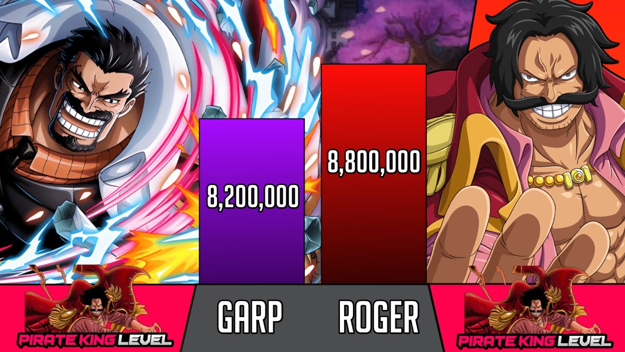 Monkey D.Garp Vs Roger Gol D. Roger Power levels || One Piece Power levels 🔥