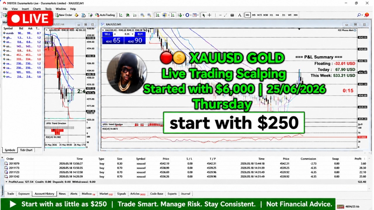 🔴🪙XAUUSD GOLD Live Trading Scalping Started with $6,000 | 25/06/2026