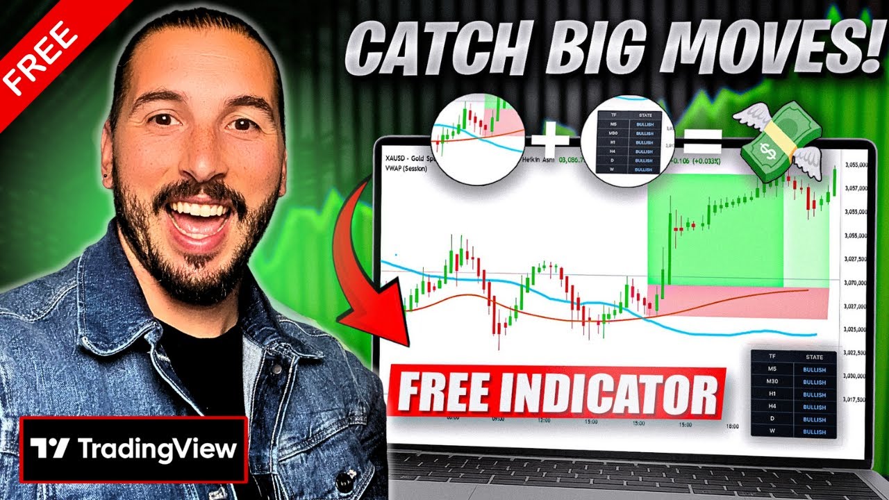 FREE TradingView Trend Indicator | Catch Big Moves Early