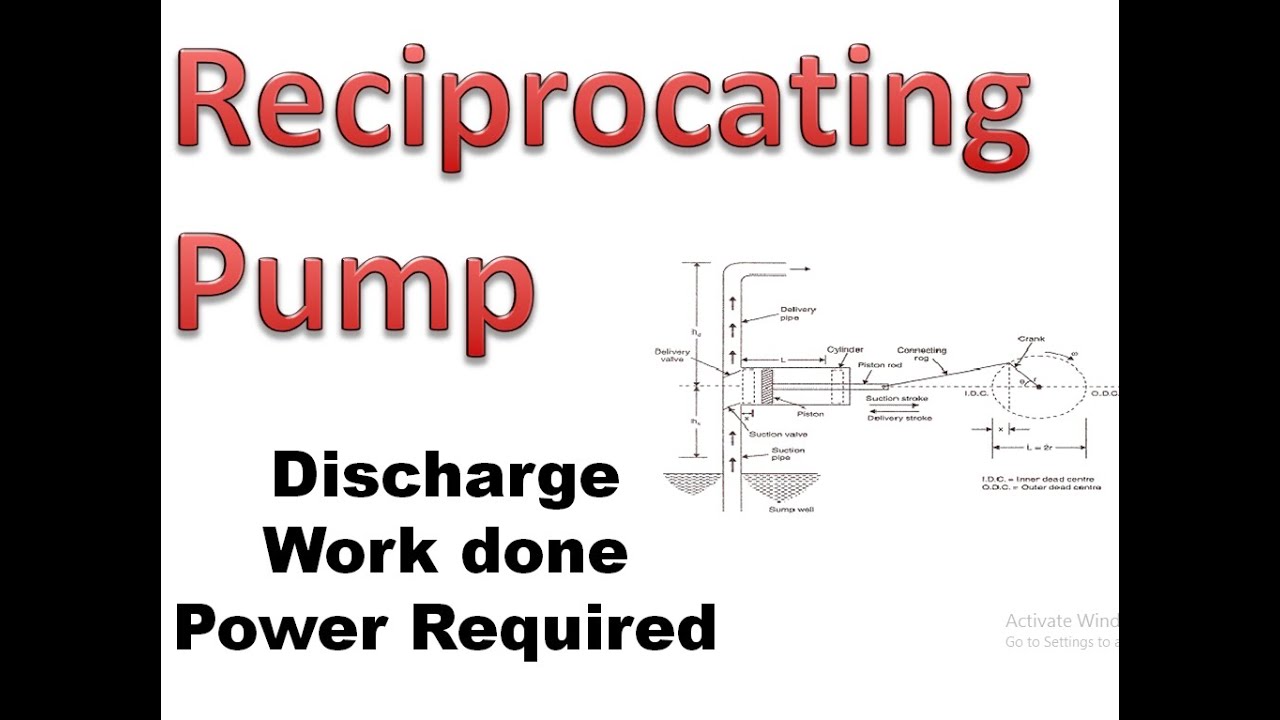 Reciprocating Pump | Discharge | Work done by pump |  Power required | Derivation in Hindi