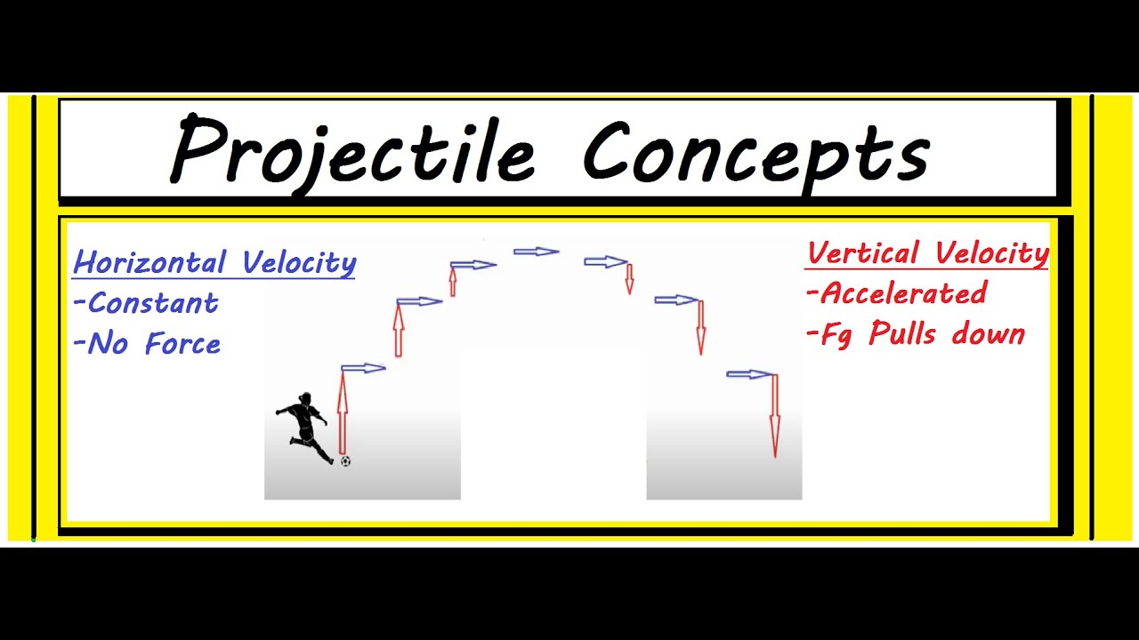 Projectile Motion Concepts (How Can it Have Constant Motion and Accelerated Motion?!?)