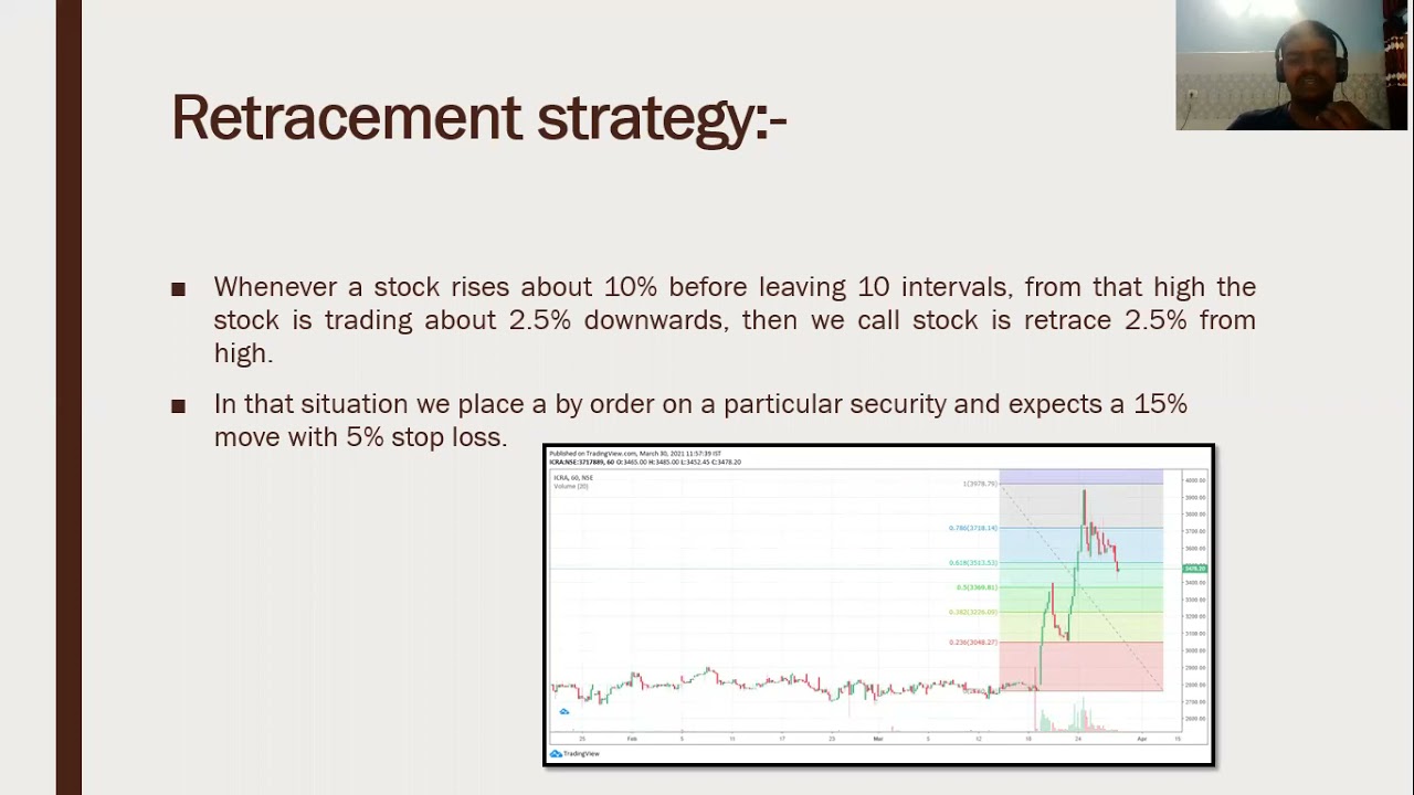 Performance Comparison of  Trading Systems (PROC, PIVOT, Retracement) by Means of the Backtest.