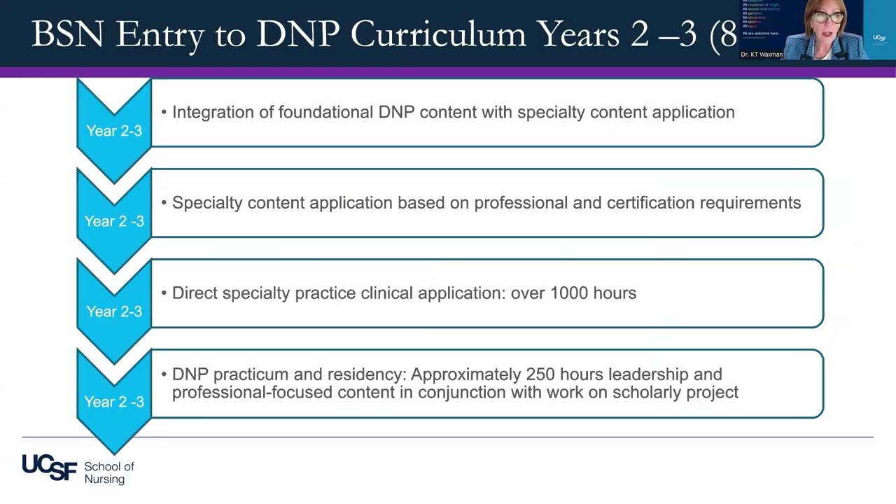 BSN Entry to DNP Pathway: Nurse-Midwifery Specialty Information Session
