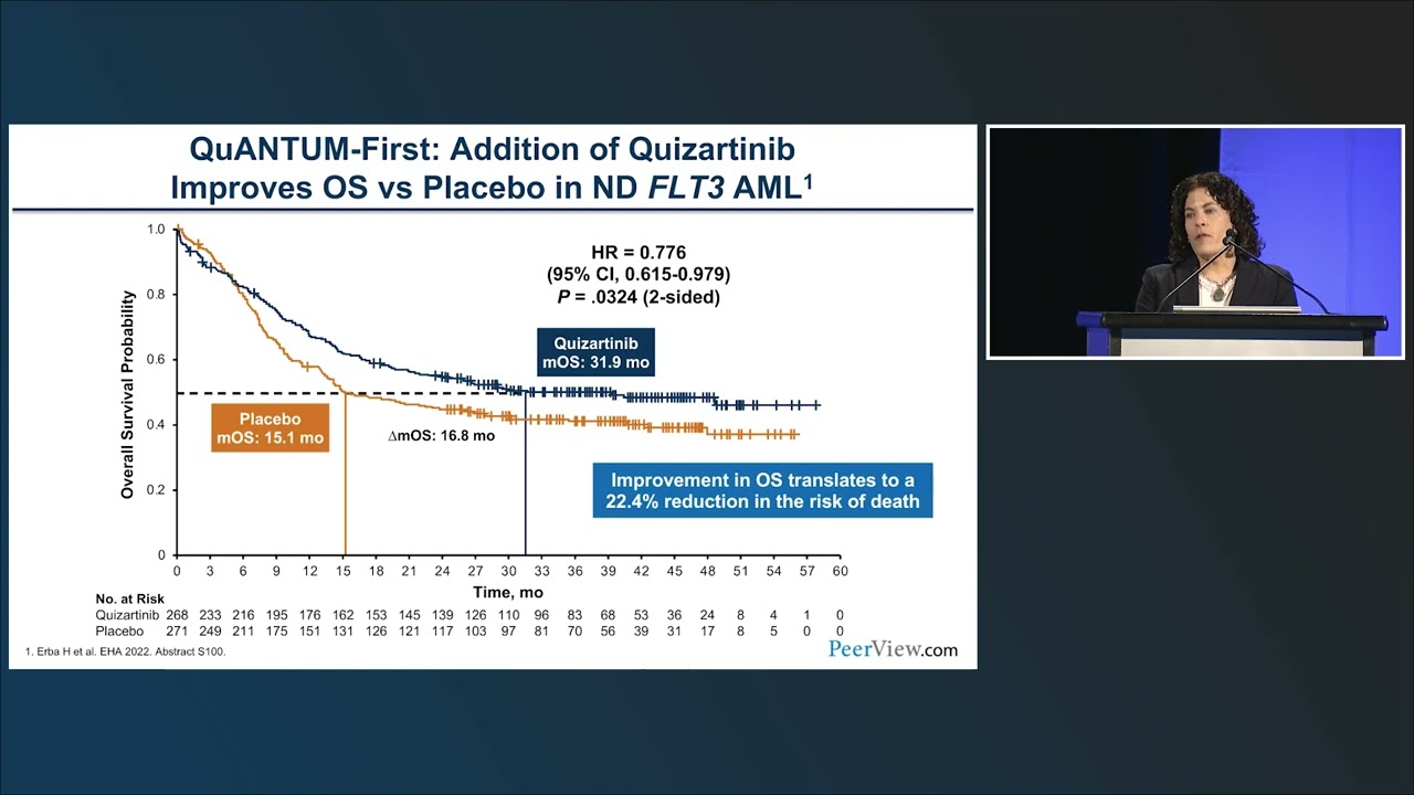 The Convergence of Innovative Therapy and AlloHCT in AML