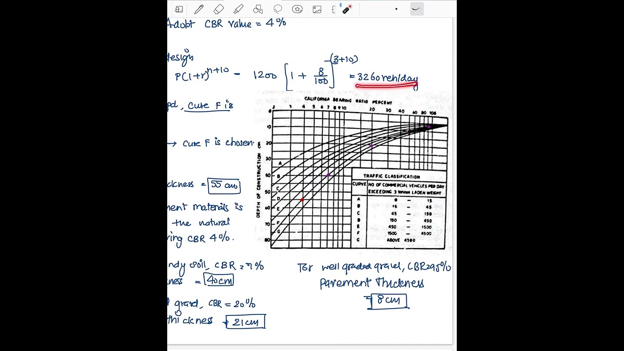 Design of Flexible Pavement: CBR Method Numerical
