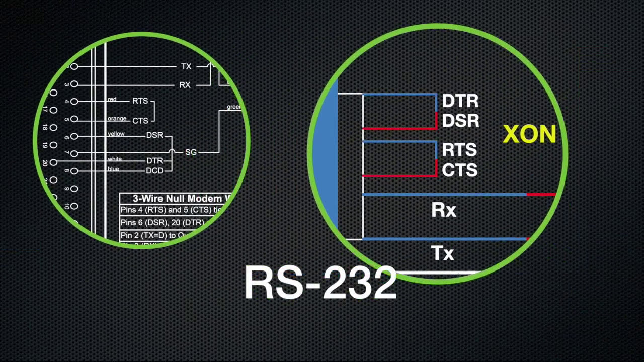 Explaining The Basics Of RS-232 Serial Communications