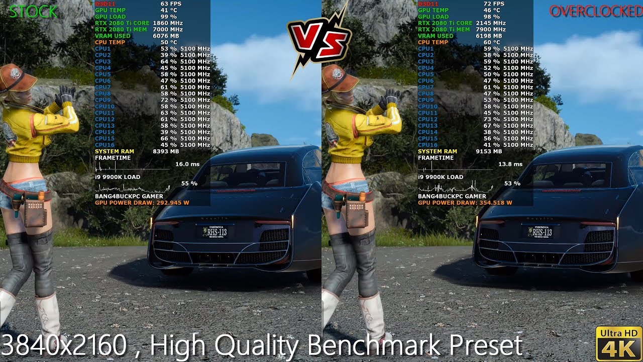 RTX 2080 Ti Stock VS Overclocked Performance 4K |i9 9900K 5.1GHz