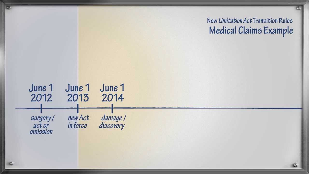 Transition Rules for B.C.'s New Limitation Act, Part 2