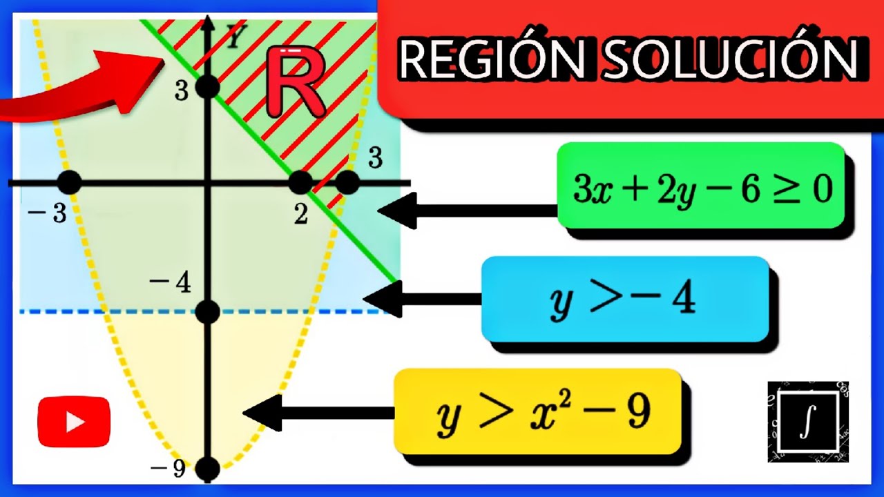 🚀 REGIÓN SOLUCIÓN DE UN SISTEMA DE INECUACIONES [DOS VARIABLES] (EXPLICACIÓN FÁCIL) | PROBLEMA 2 💯