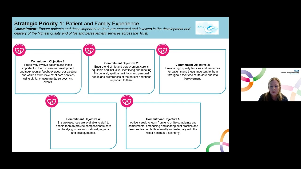 End of Life Strategy & SWAN Model