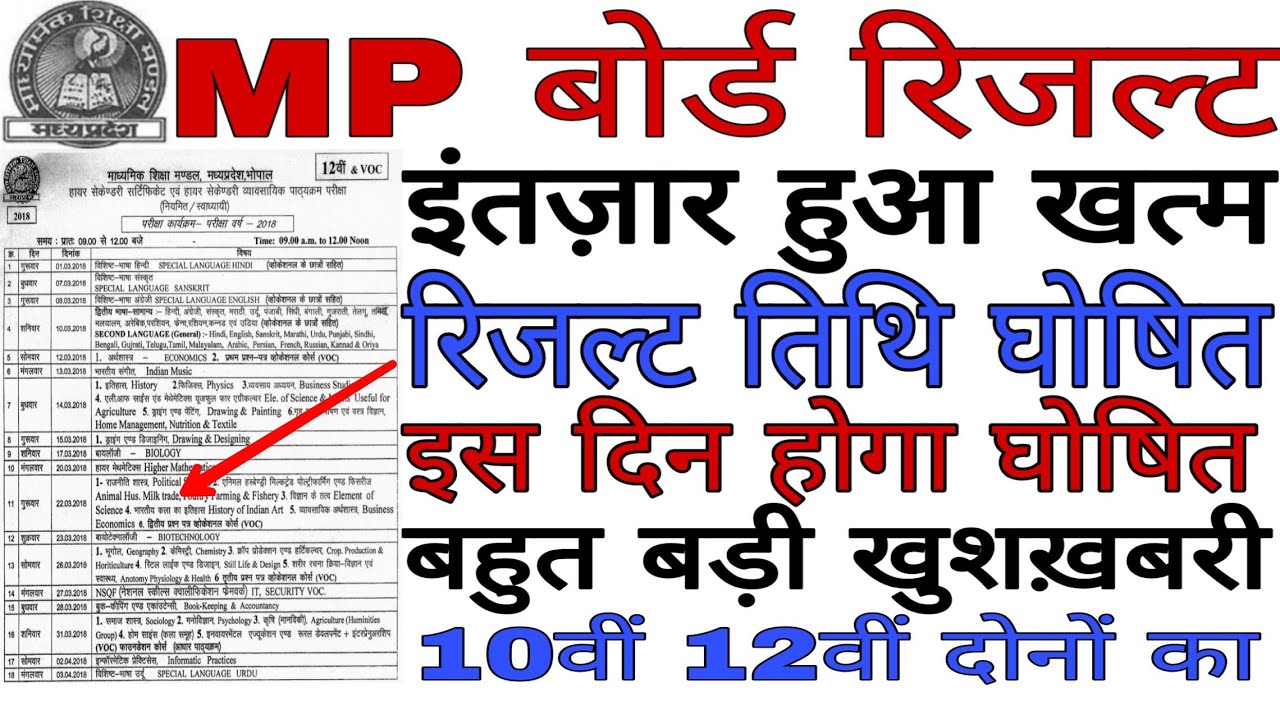 mp Board Result 2019 अभी-अभी 10th,12th रिजल्ट तिथि घोषित,खुशखबरी। mp बोर्ड रिजल्ट 2019,news today