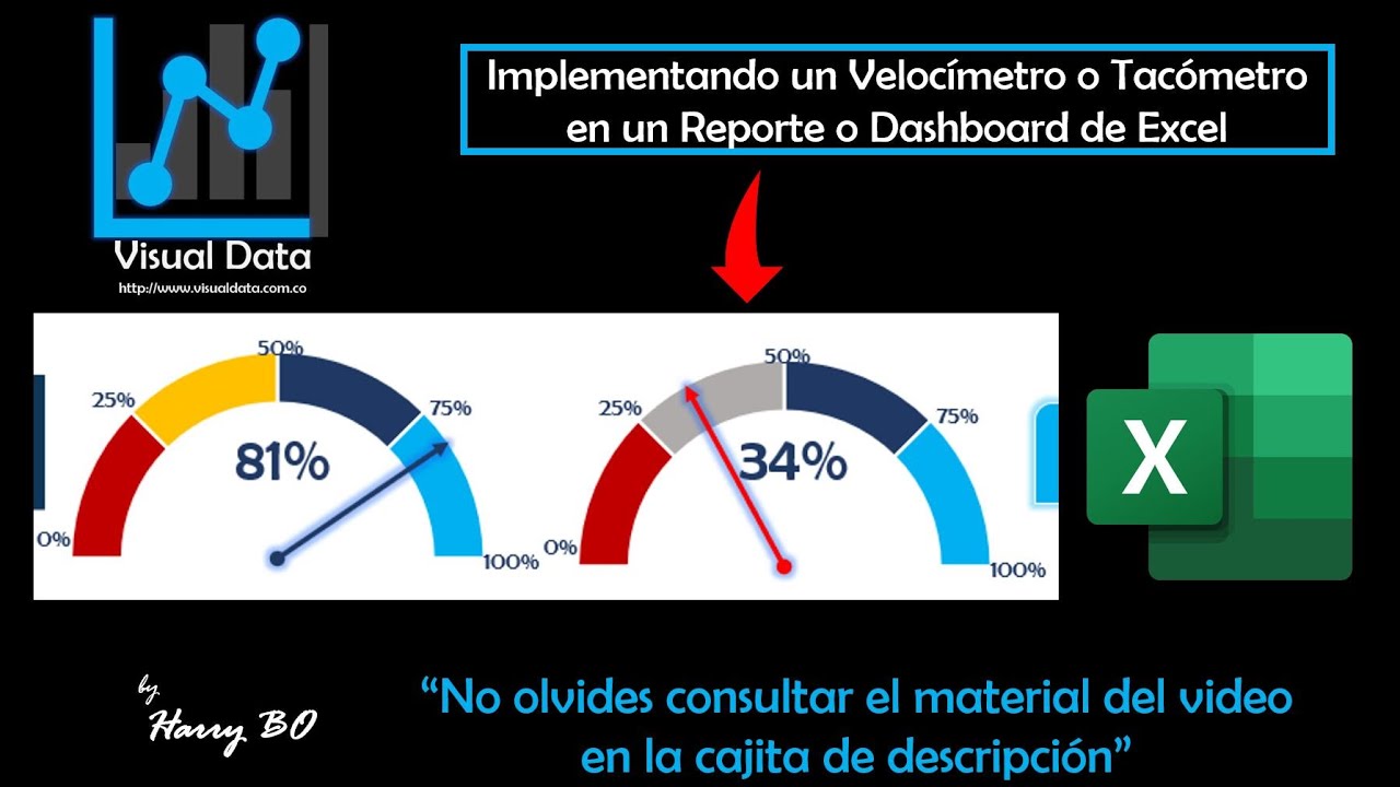 Como hacer un Velocímetro en Excel para medir KPIs