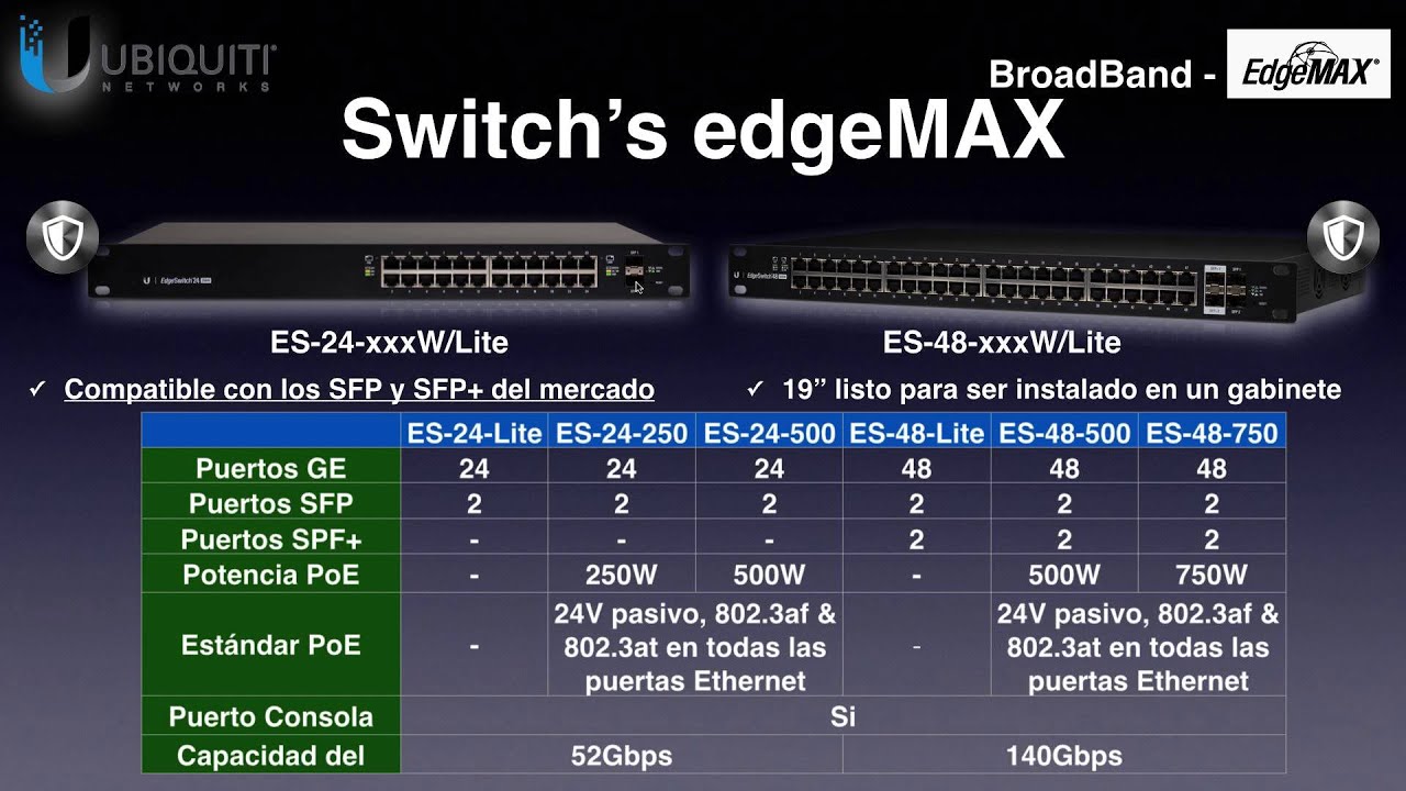 Webinar Instant Byte & Ubiquiti EdgeMAX Soluciones de Routing & Switching para Carrier & Corporate