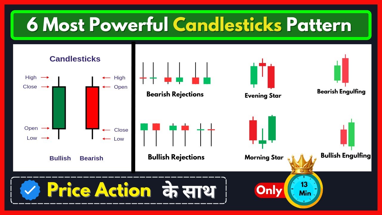 6 Most Powerful Candlestick Patterns for Trading with Price Action | Price Lesson Hindi