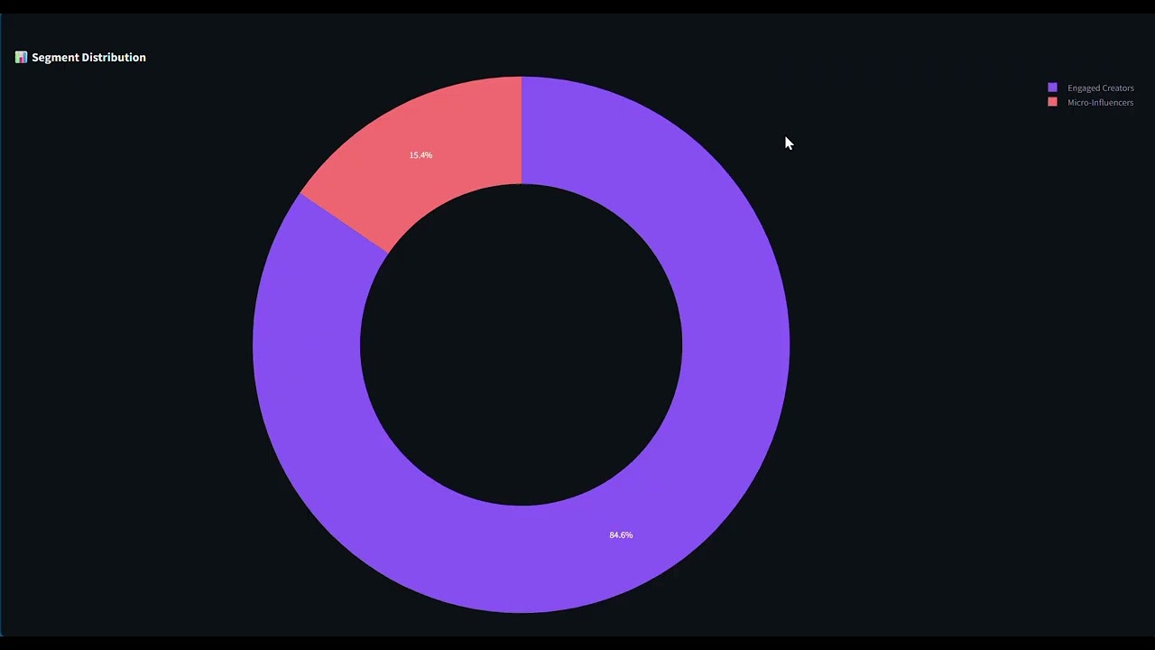 Personalized X Recommendation System Demo