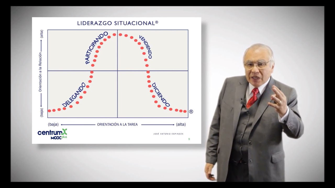 Modelo de Liderazgo Situacional  Modelo de Hersey Blanchard C.O. Orientación a la tarea la Relación👍