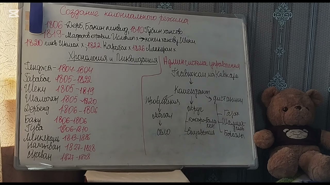 Создание колониального режима в Азербайджане.