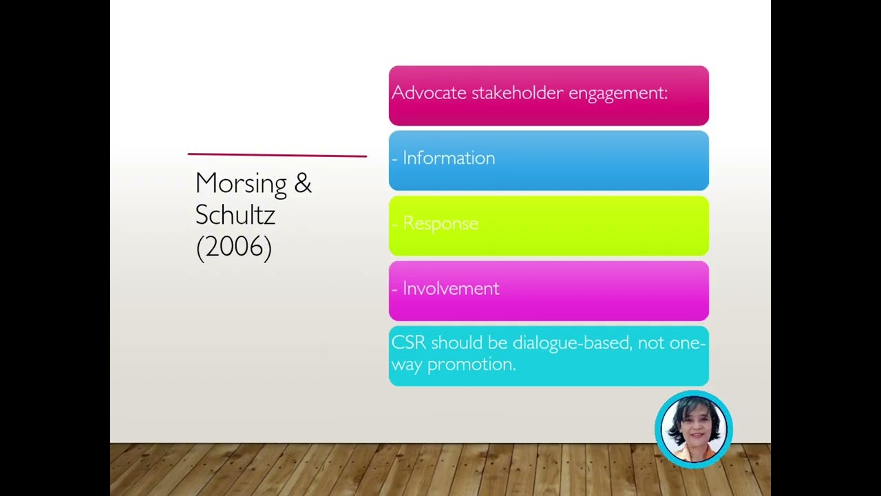 Authenticity vs Strategic Promotion in CSR Communication in SM CSR