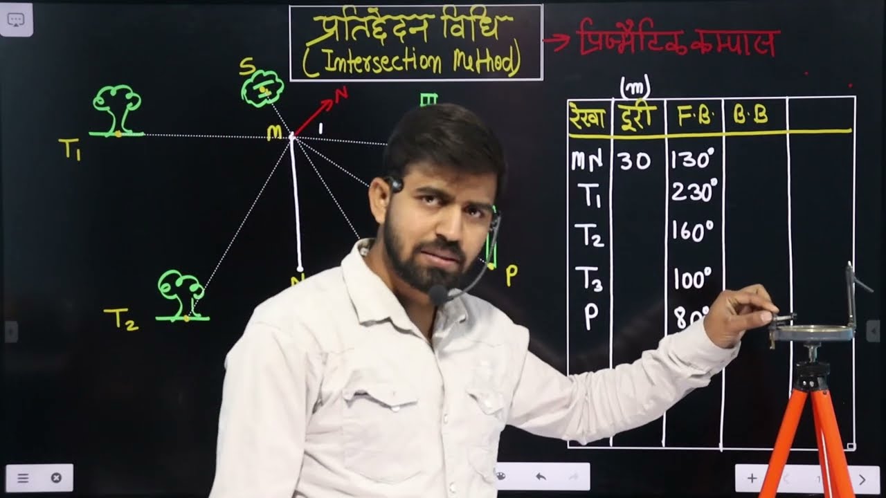 प्रतिछेदन विधि | Intersection Method | Prismatic Compass Survey