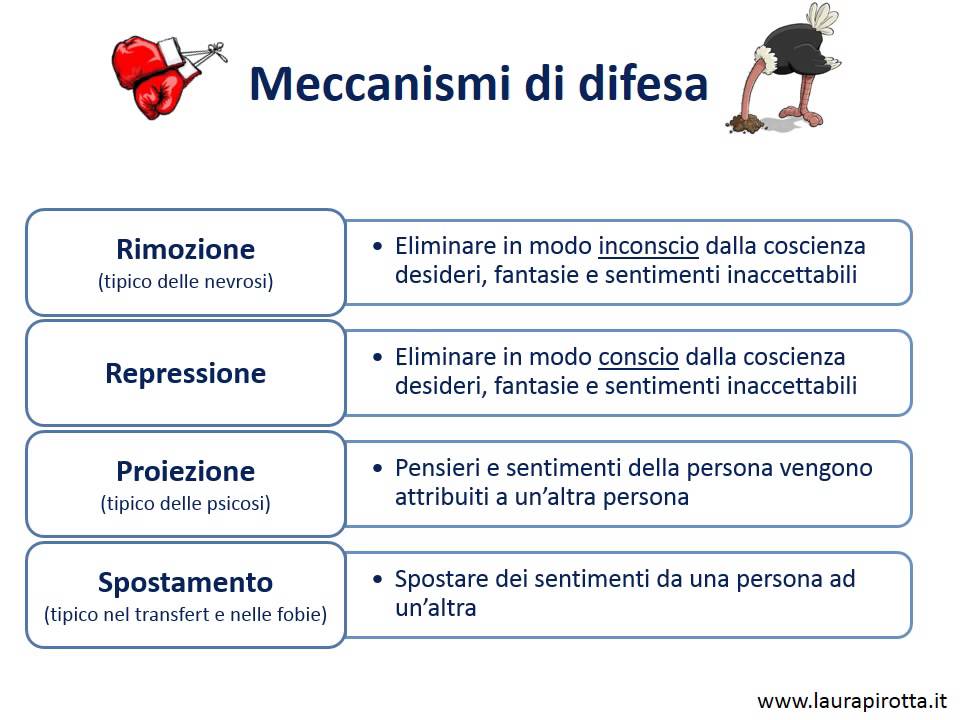 47. Anna Freud e i Meccanismi di difesa