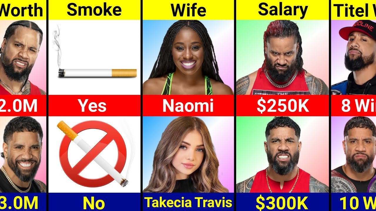 Comparison : Jimmy Uso Vs Jey Uso