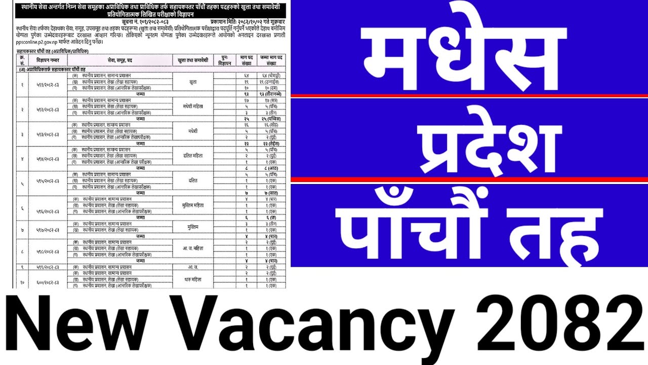 Madhesh pradesh vacancy 2082 | मधेस प्रदेश पाँचौँ तह नयाँ विज्ञापन | Sthaniya Prasasan Syllabus 2082