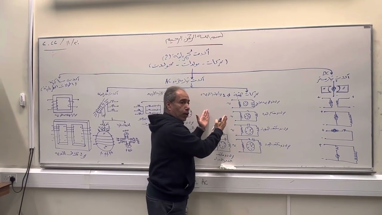 General division of electrical machines-تقسيم عام للآلات الكهربائية