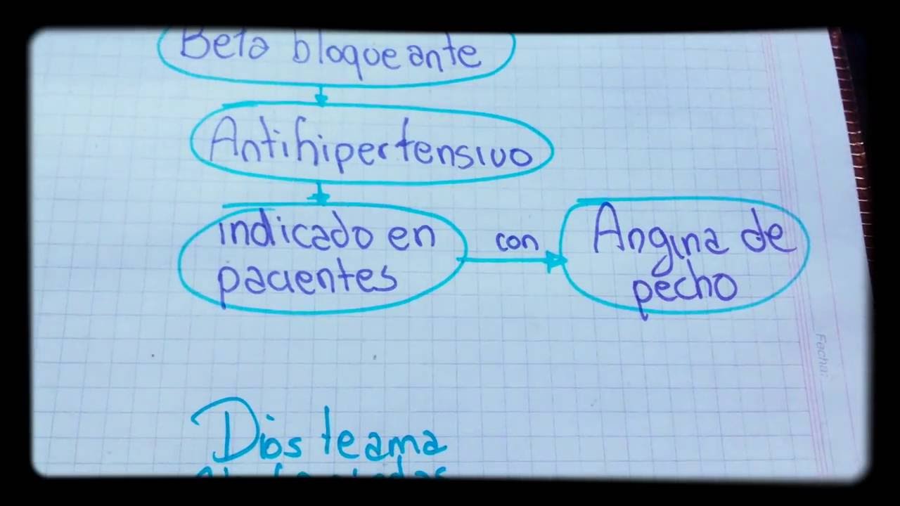 BETA BLOQUEANTE