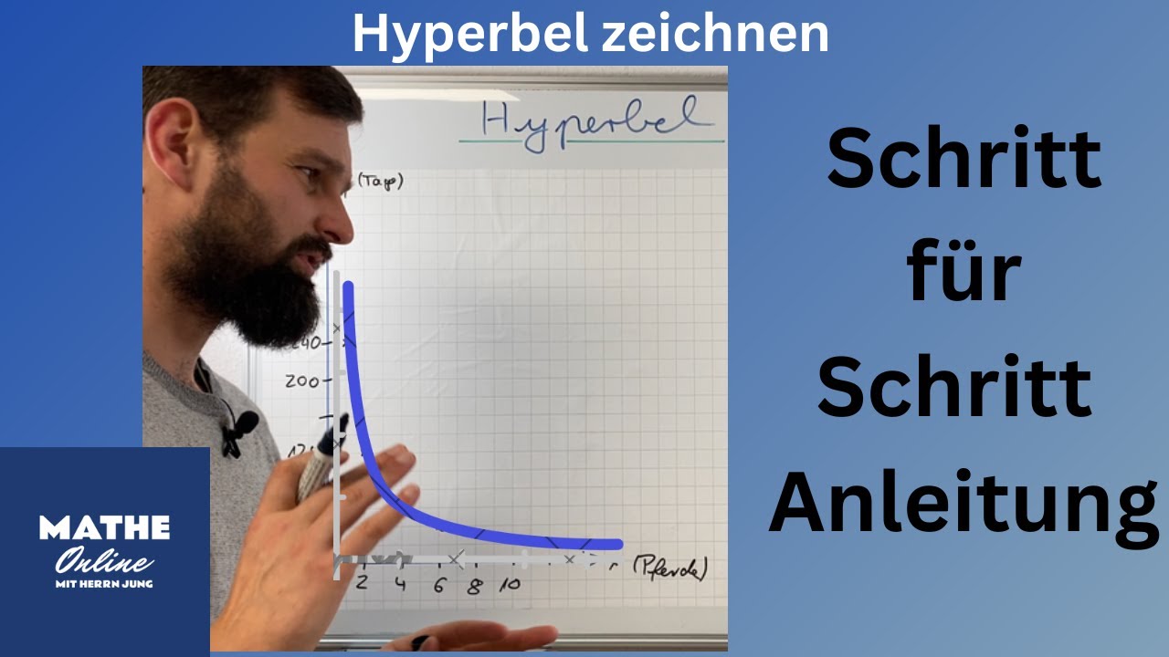 Hyperbeln zeichnen - Anleitung - Schritt für Schritt