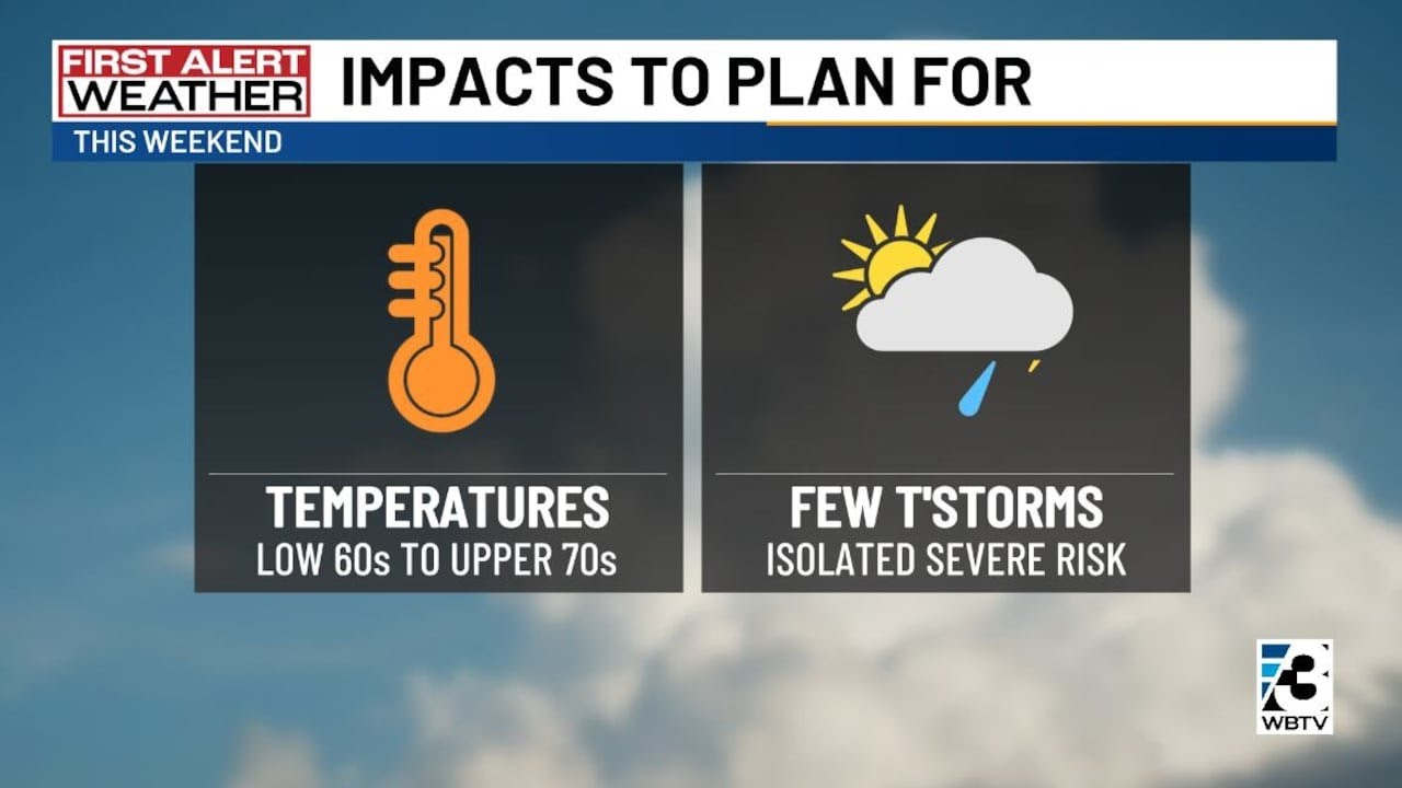 Charlotte Metro weather forecast for March 6, 2026 -- 11 p.m. update