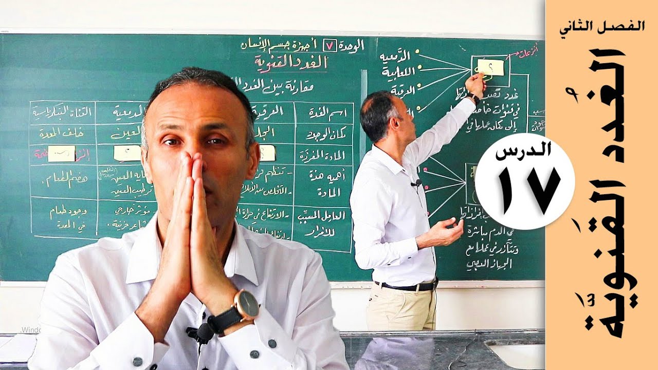 الغدد القنوية I سلسلة تلخيصات العلوم - سابع
