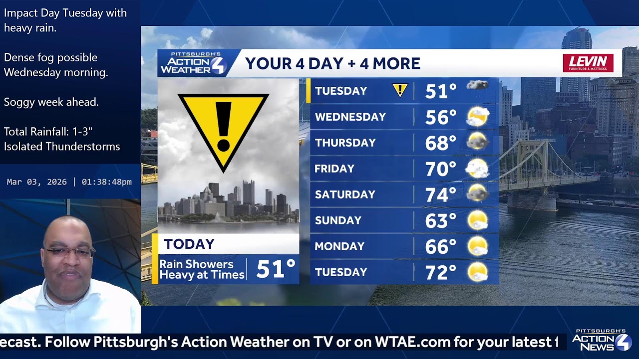 Live March 03: Impact Day for rain in Western PA