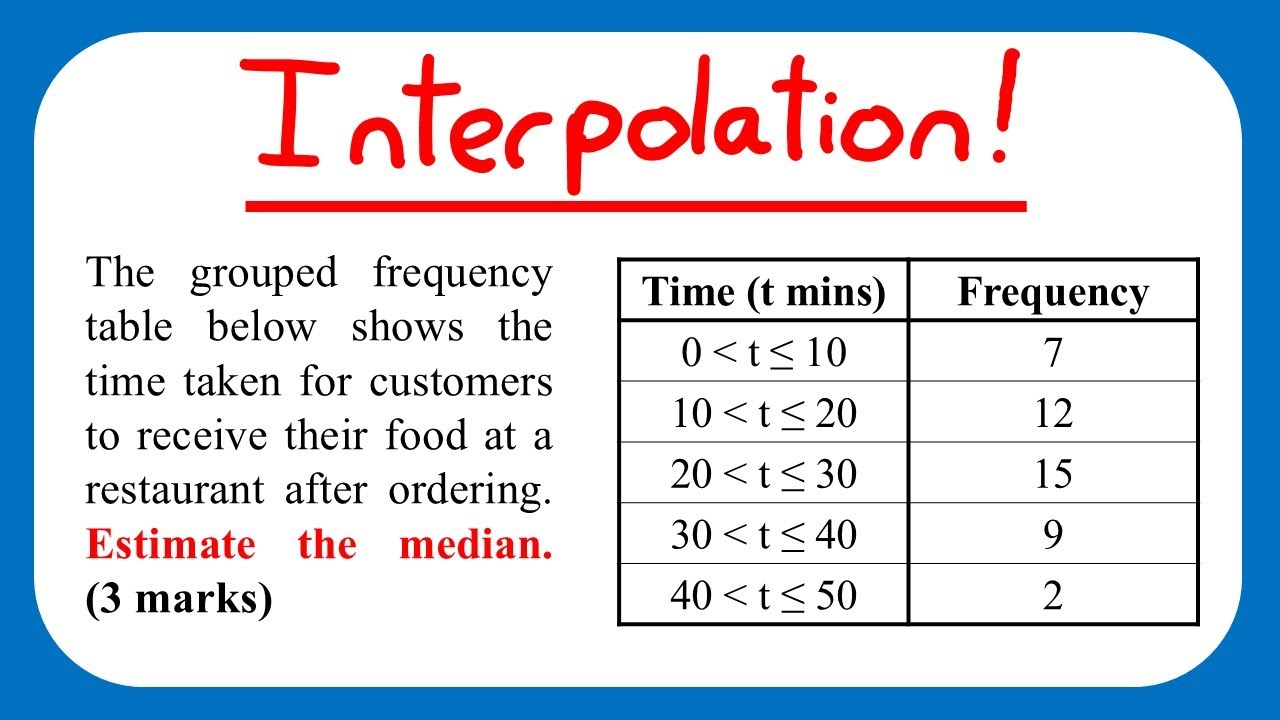 Interpolation, Quartiles and Percentiles - Statistics Edexcel A Level and AS Maths