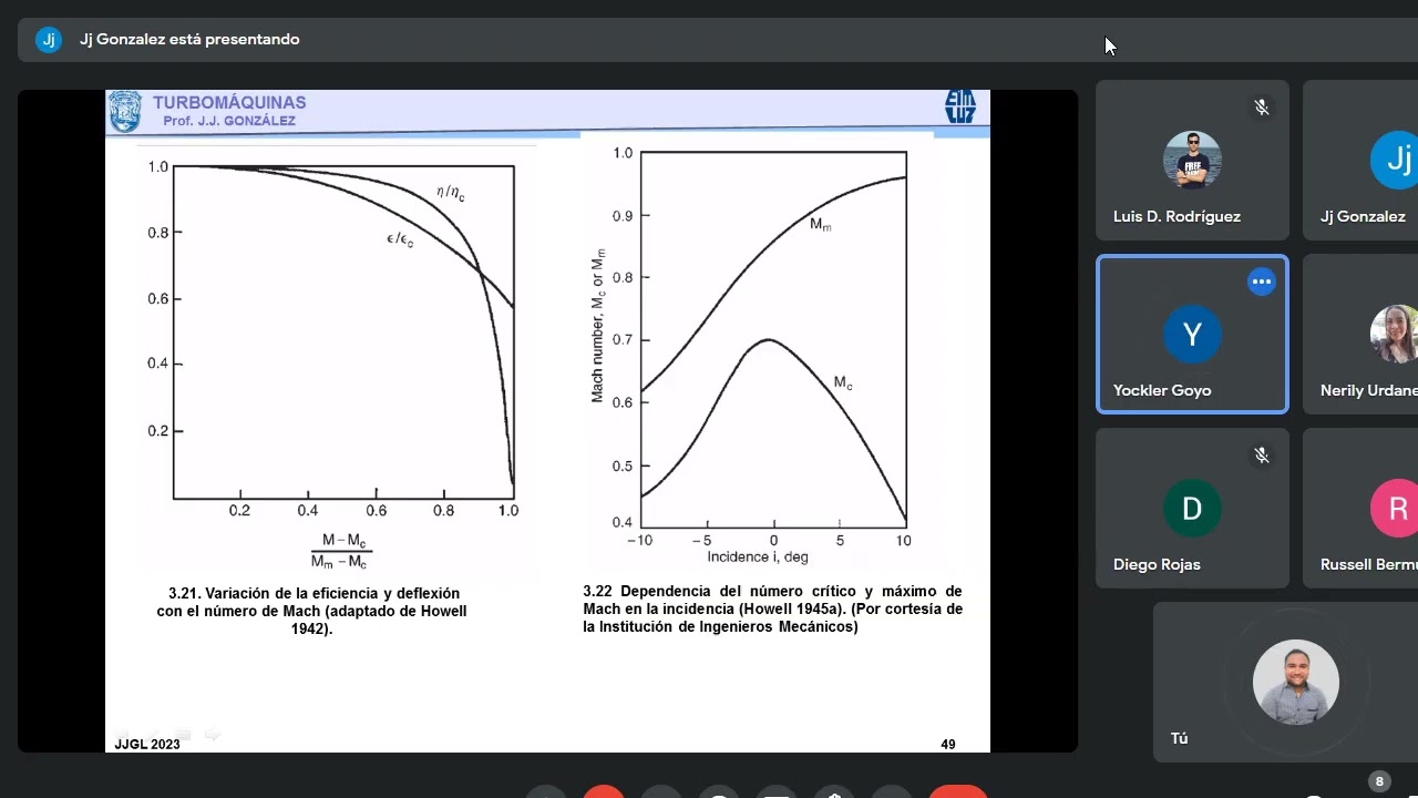 Clase 9 PERDIDAS SEGUNDARIAS diferencia de cascada de compresor y turbina Turbomaquinas