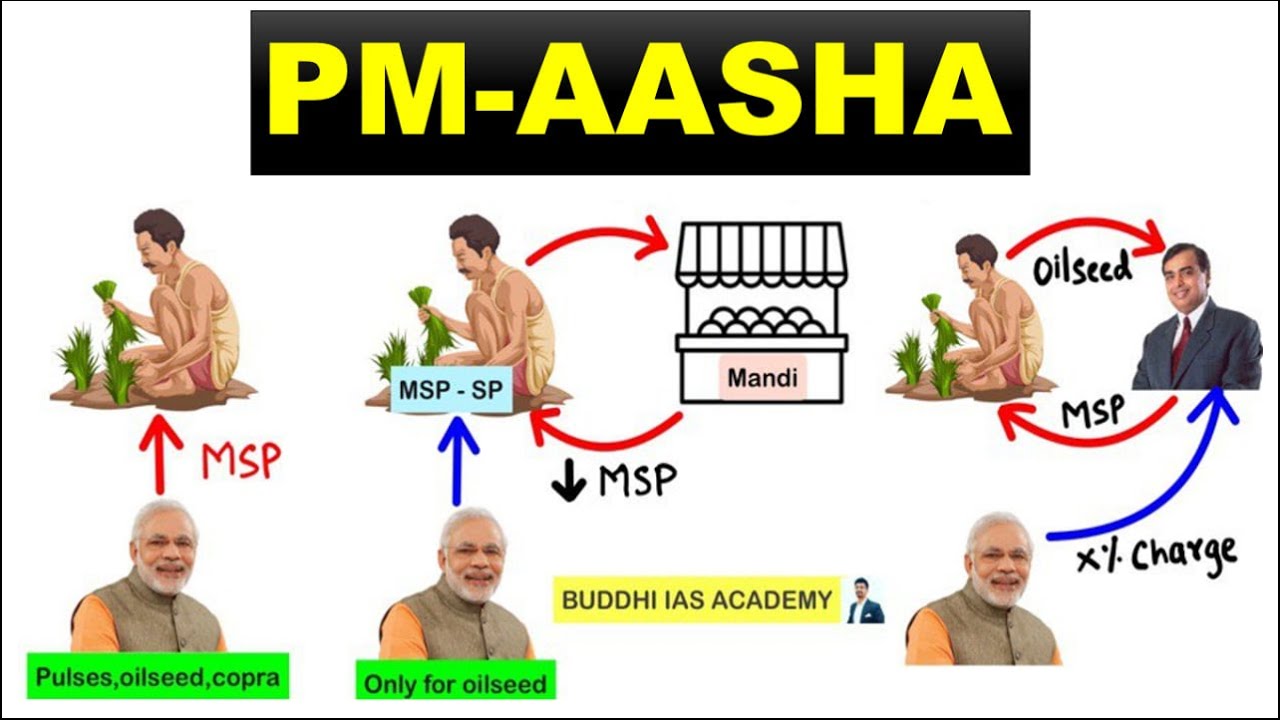 PM AASHA क्या है - Can it help our Farmers? - नई अनाज खरीद नीति