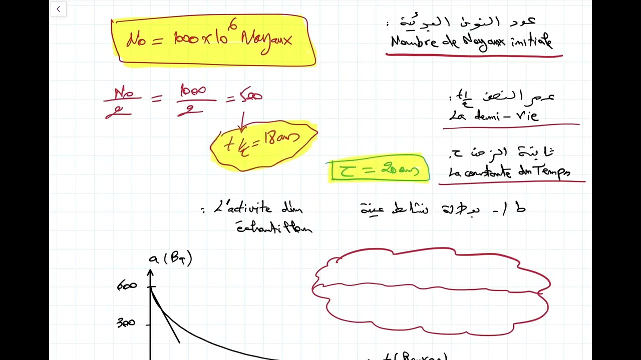 النووي | مراجعة مع وطنيات | Revision de Nucléair Avec des Nationaux| 2BAC