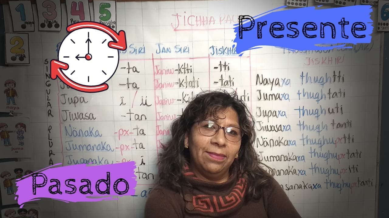 Jichha Pacha / Tiempo Presente/ Pasado / Sonia Mendez