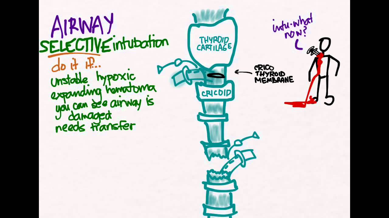 Penetrating Neck Trauma 02: Management