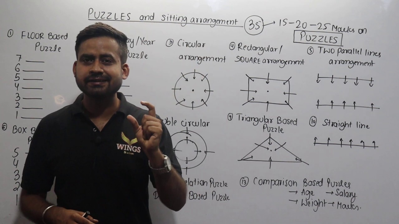 Different Forms Of Puzzles & Sitting ArrangementsIILec-1||Banking||JK BANK PO/BAIIIBPS PO/Clerk
