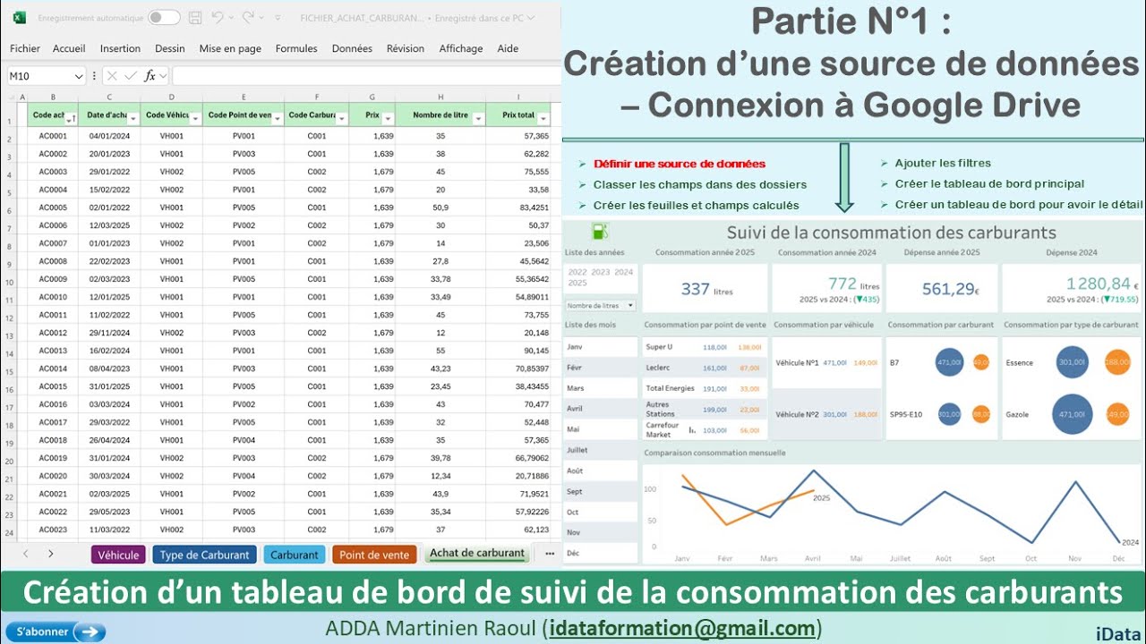 Tableau de bord de suivi de la consommation des carburants (Partie N°1)  - Tableau Desktop #33
